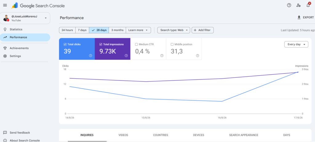 search console performance charts