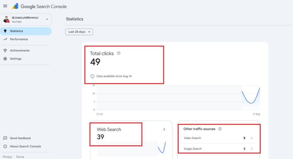 search console total clicks