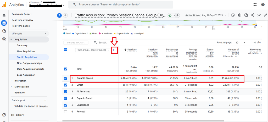 Google Analytics traffic channel grouping