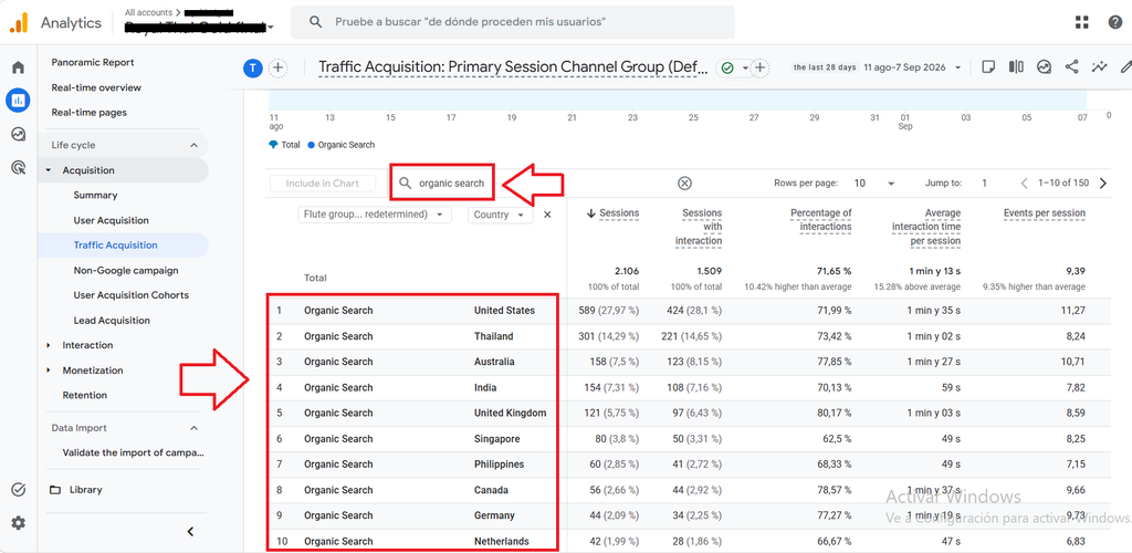 organic searches by country