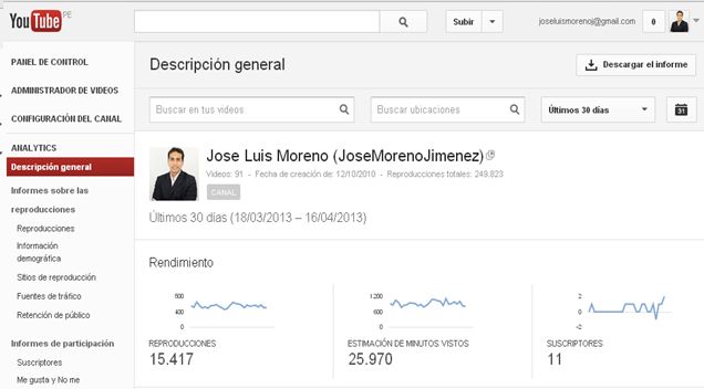 panel de control youtube analytics