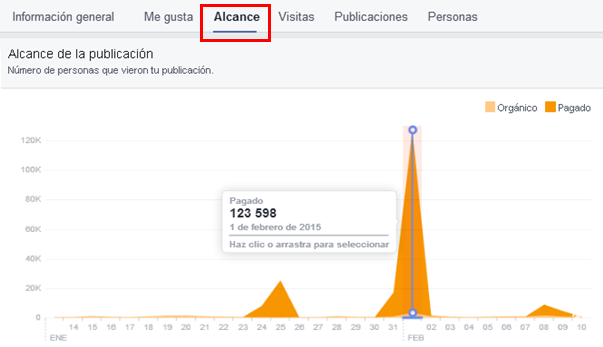 estadisticas facebook -  alcance