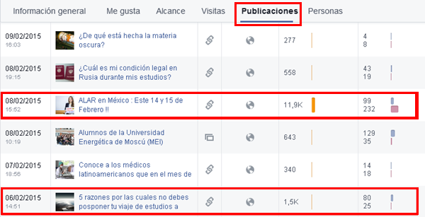 estadisticas pagina de facebook - publicaciones