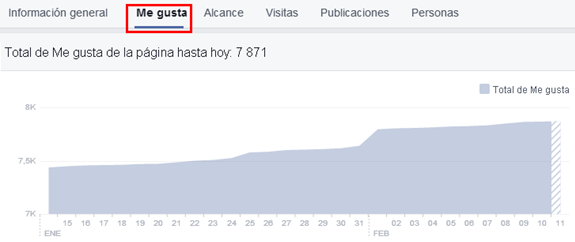 total de me gusta facebook