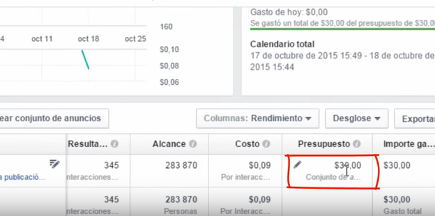 Cómo revisar el presupuesto de nuestra campaña de anuncios en Facebook Ads