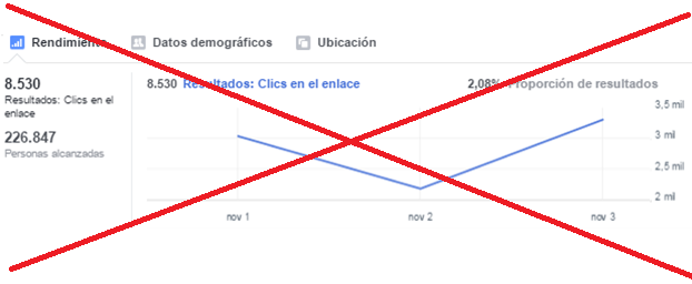 ¿Por qué el número de clicks de Facebook Ads no coincide con las visitas de Google Analytics? (segunda parte)