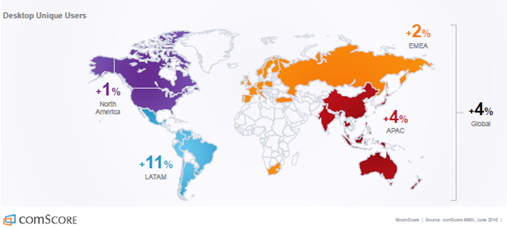 comscore uso de computadoras de escritorio