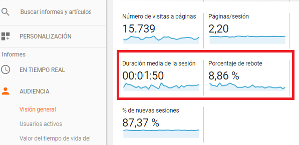 Como aumentar el tiempo de navegación y disminuir el porcentaje de rebote en nuestro blog