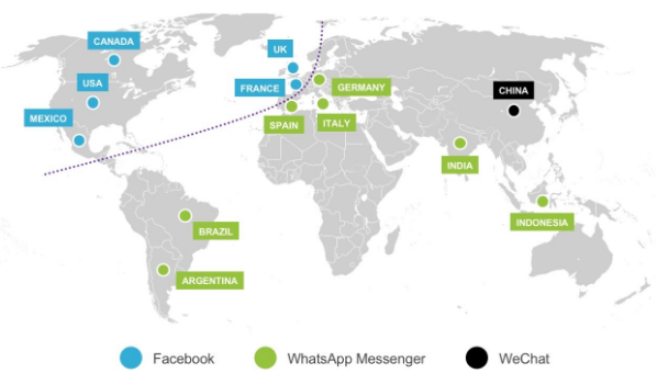 whatsapp, messenger y wechat