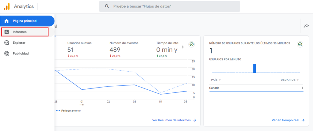 google analytics informes 