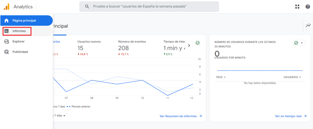 informes google analytics