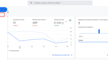 trafico orgánico proveniente de buscadores