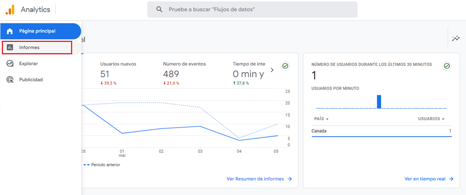 Cómo ver en Google Analytics el tráfico orgánico proveniente de Google