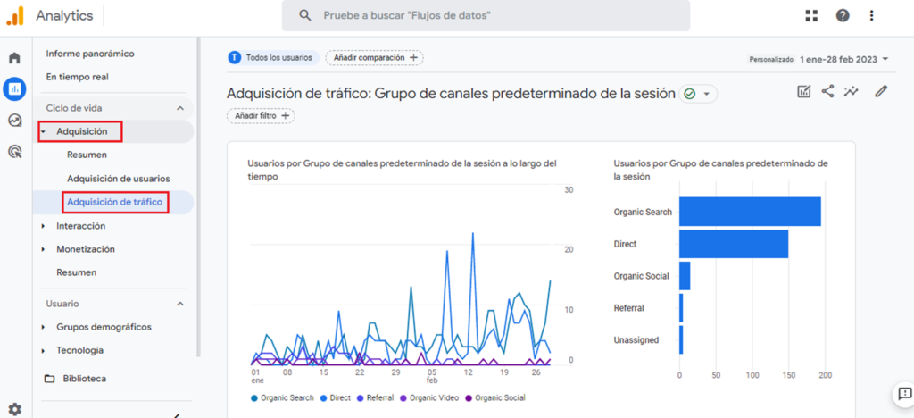 google analitics seccion adquisicion de trafico