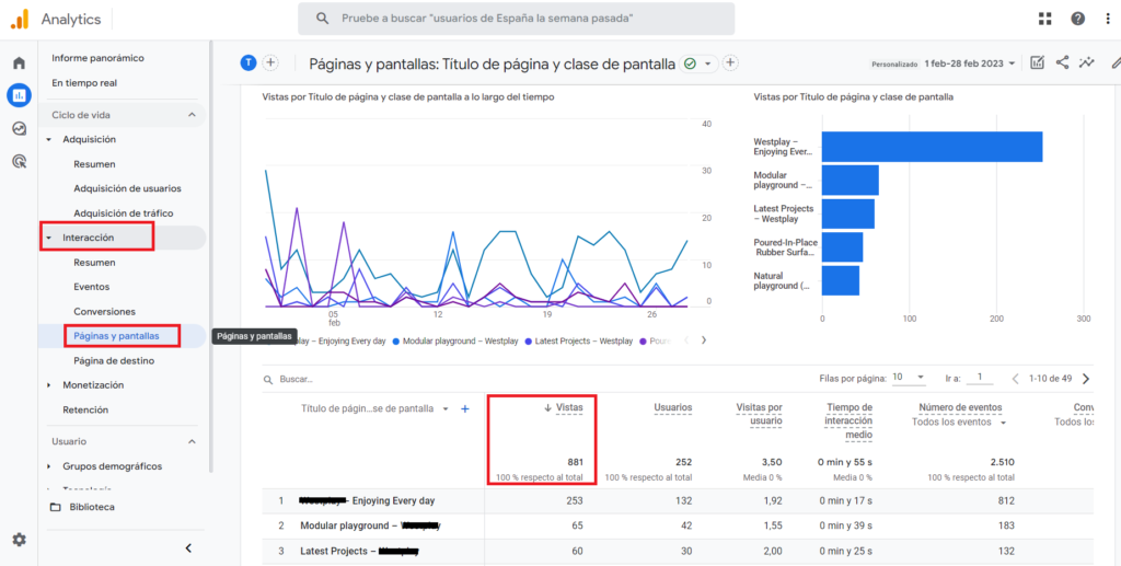 número de páginas vistas google analytics