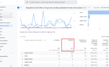 total de visitas o sesiones