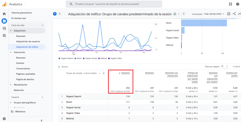 usuarios unicos google analytics