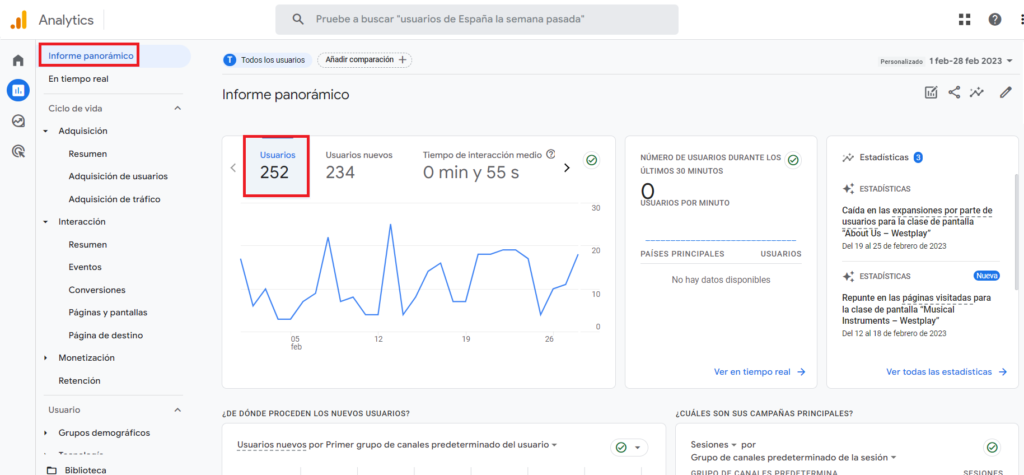 informe panoramico usuarios unicos google analytics