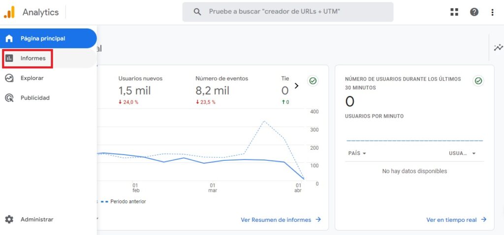 google analytics informes