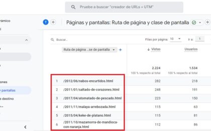 Google Analytics páginas más visitadas con ruta de página