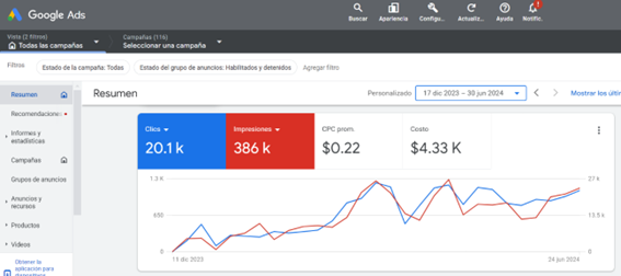 resultados google ads busqueda