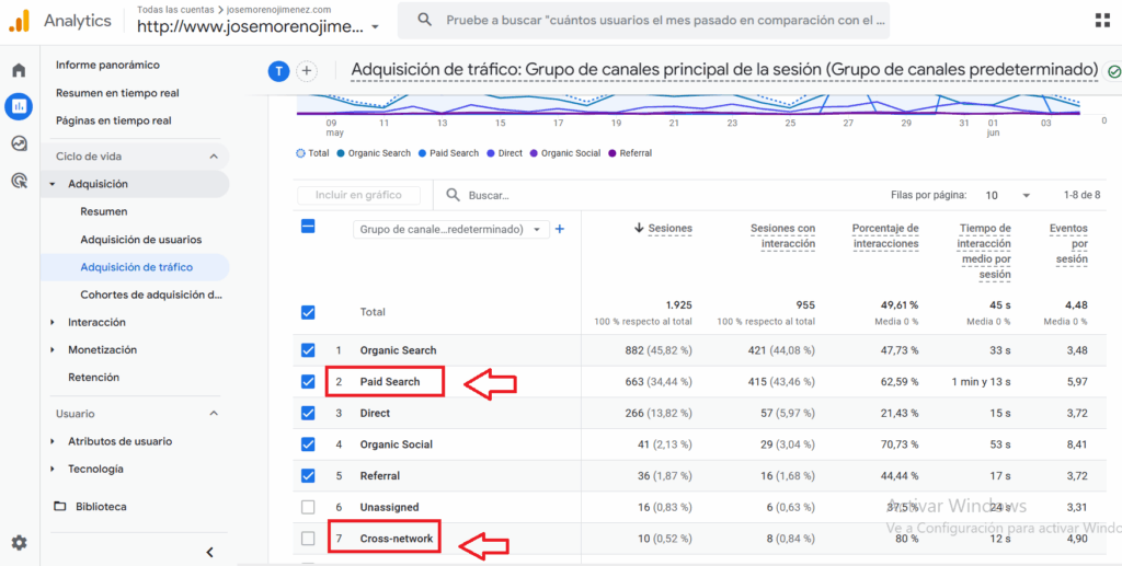 busquedas pagadas y cross-network en google analytics
