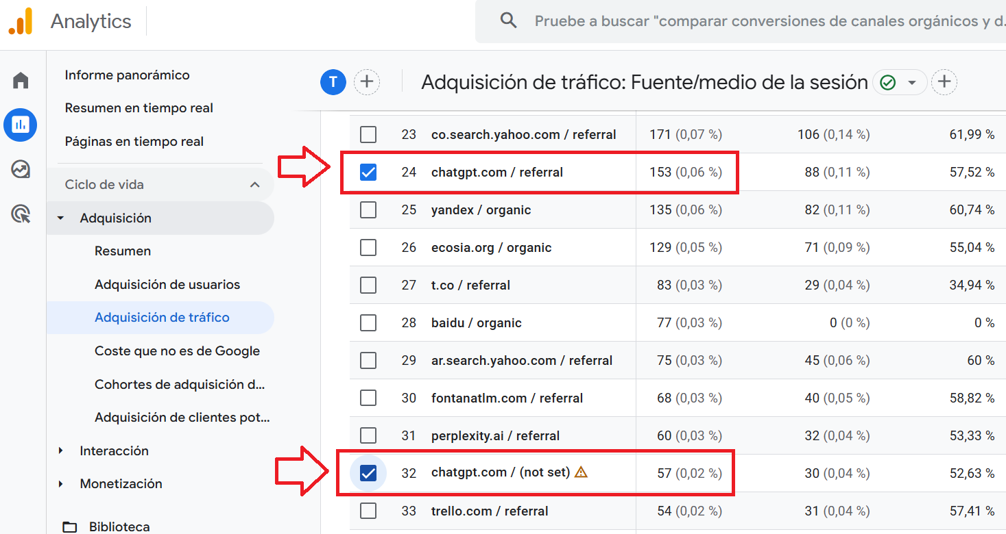 Como ver el tráfico de ChatGPT en Google Analytics