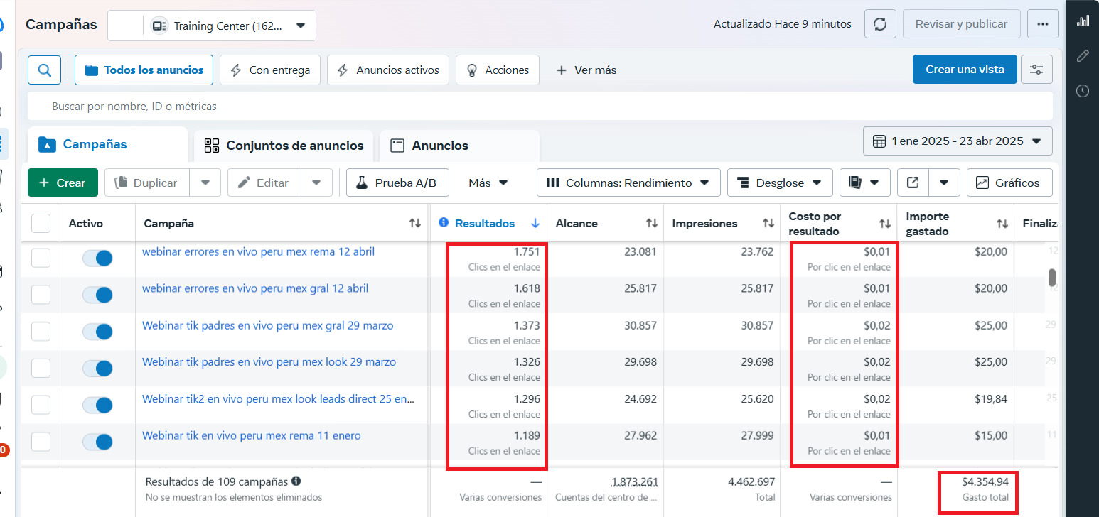 resultados meta ads click visitas 2025