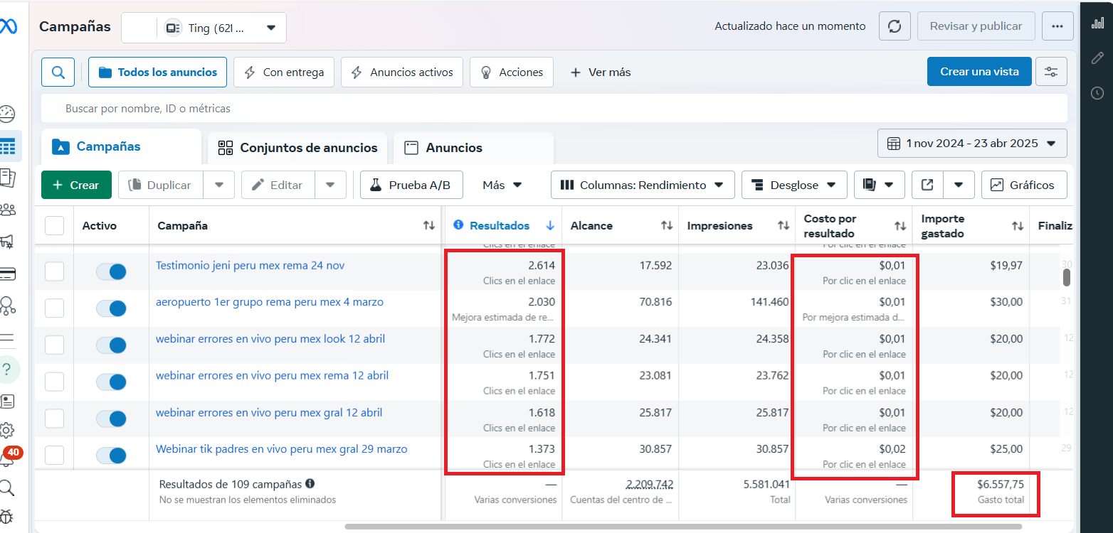 resultados meta ads click visitas 2024