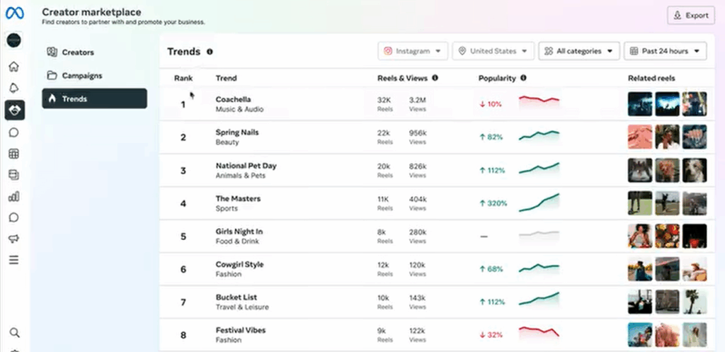 tendencias en marketplace de creadores de instagram