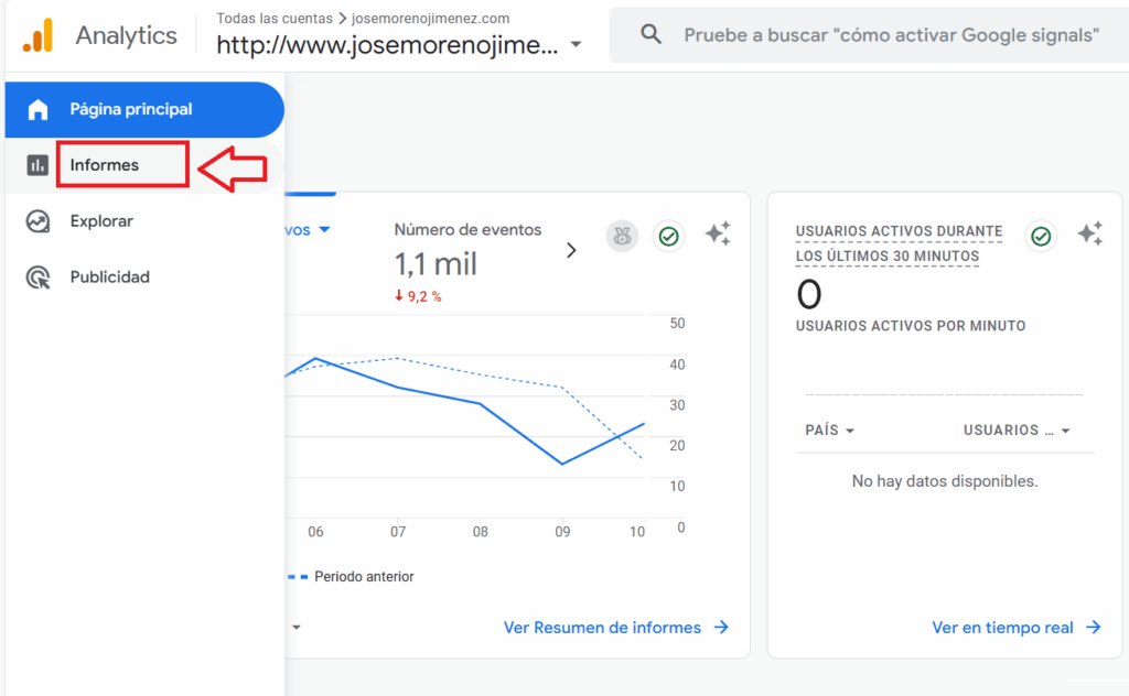 seccion informes de google analytics