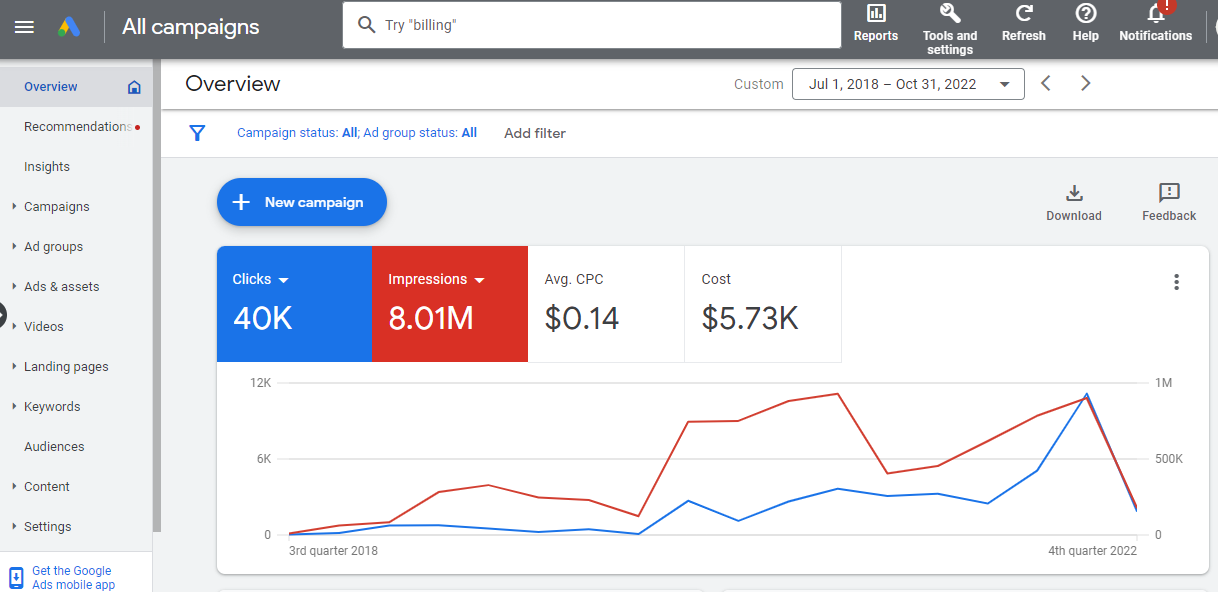 google ads resultados anuncios display 