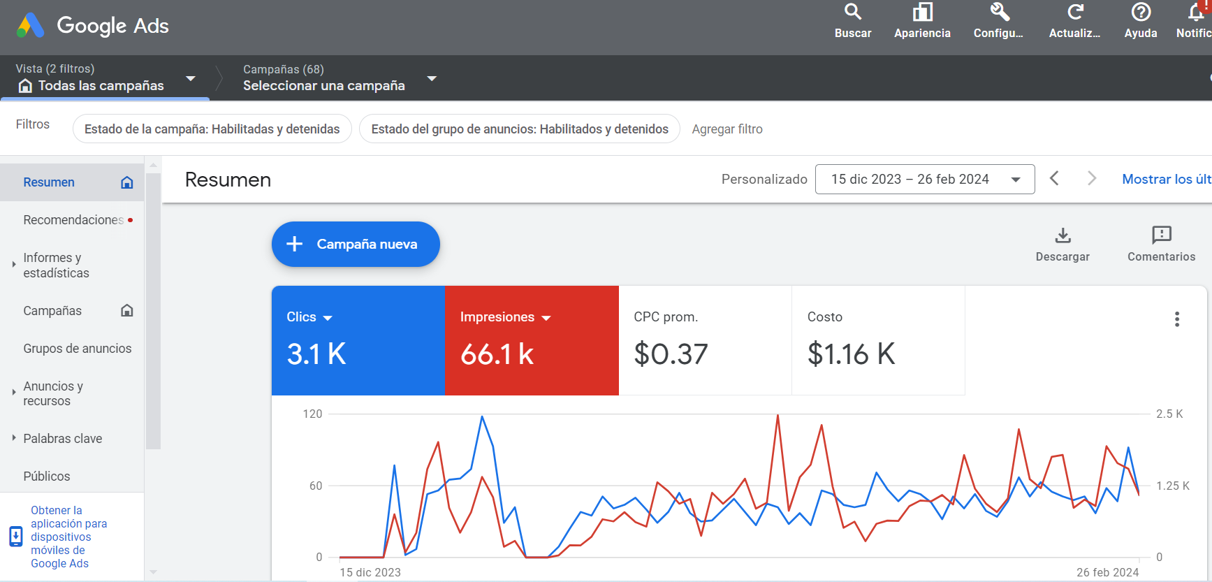 resultados google ads anuncios de busqueda durante 3 meses
