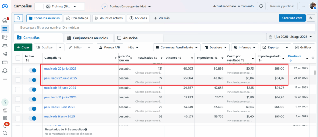 resultados meta ads leads peru mexico junio 2025