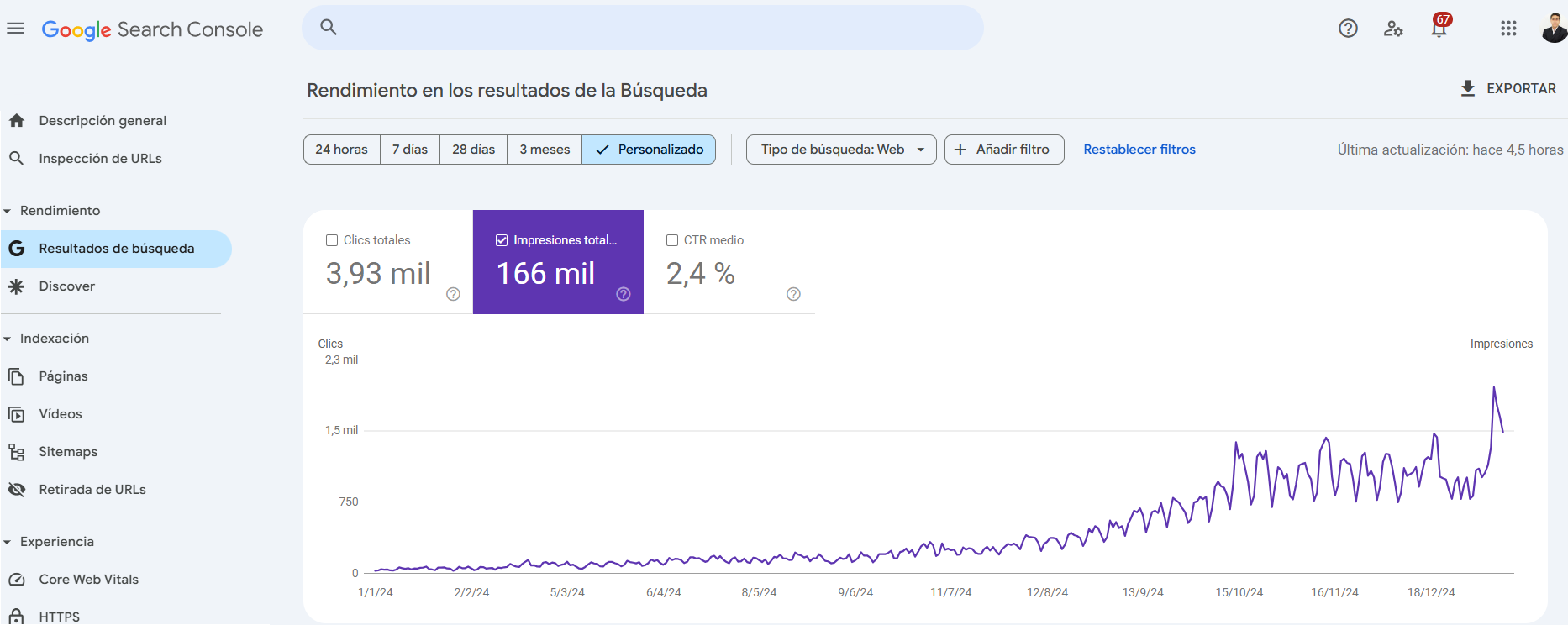 resultados seo aumento de impresiones en buscadores