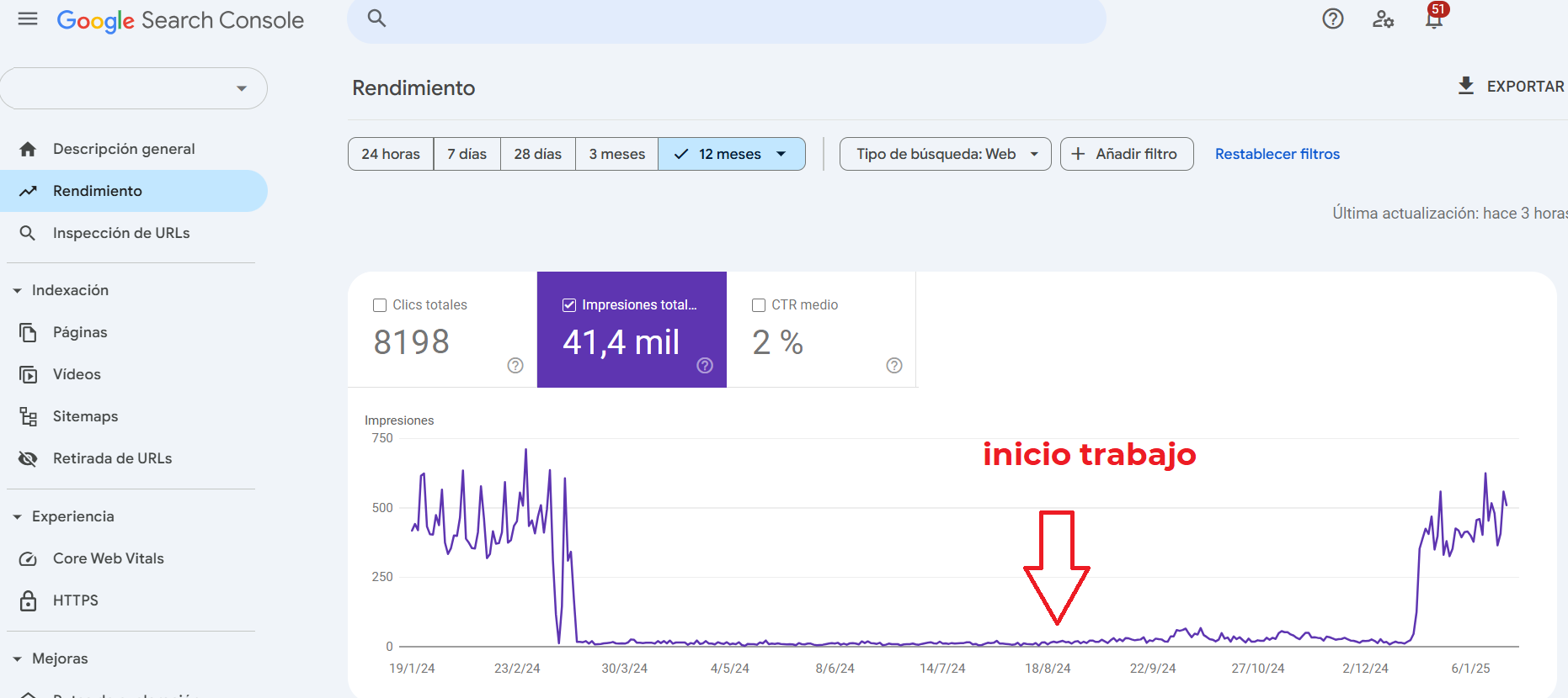 seo recuperación de posiciones perdidas
