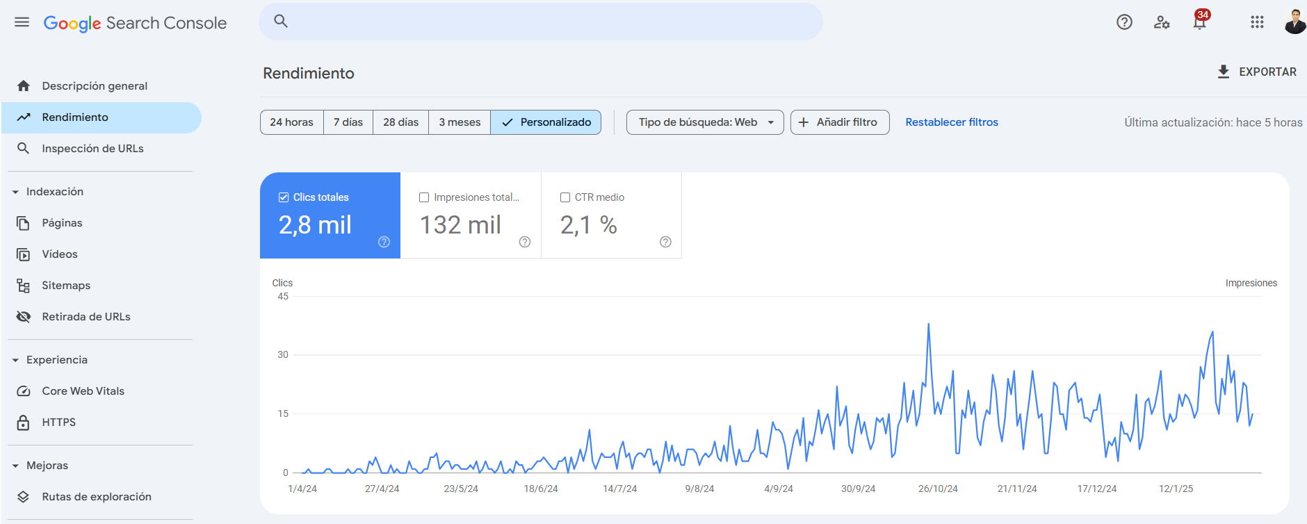 resultados seo 8 meses