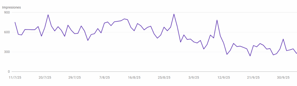 bajada de impresiones google search console