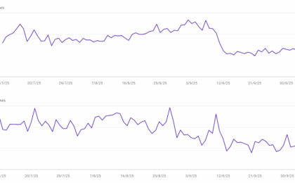 ¿Por qué las impresiones en Google Search Console han disminuido desde Septiembre 2025?