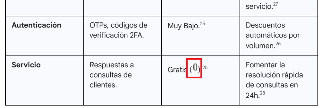 patrones copiar y pegar