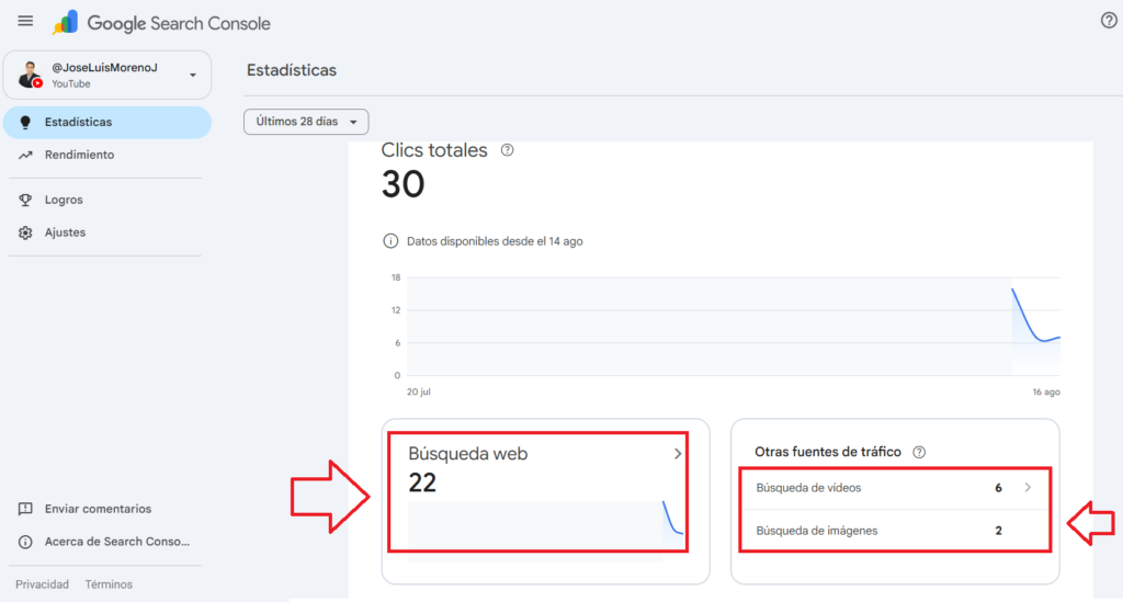 desglose de búsquedas de un canal de YouTube en Search Console