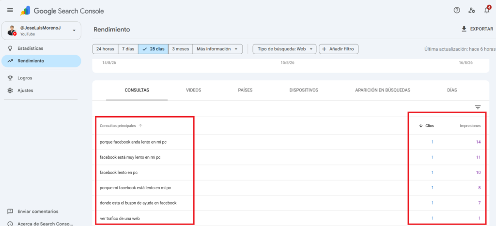 detalle de palabras clave click e impresiones en google search console