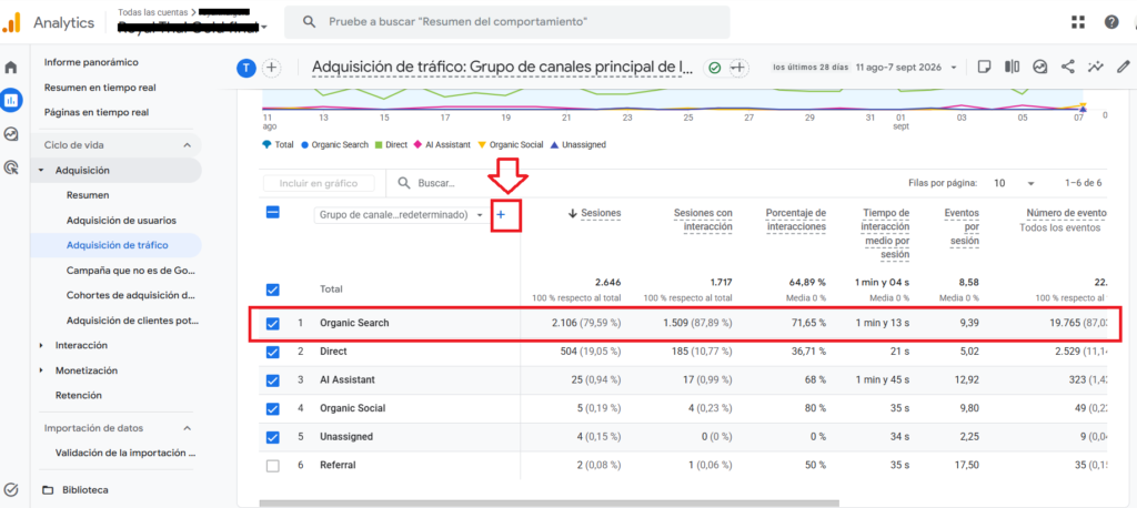 google analytics grupo de canales de tráfico