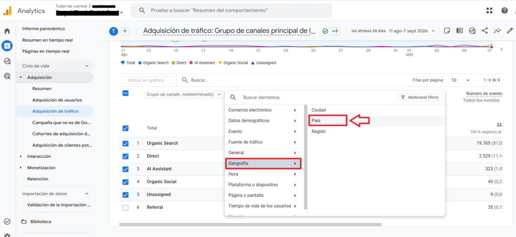 google analitics filtro por país