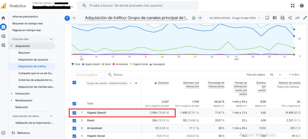 fuentes de trafico google analytics